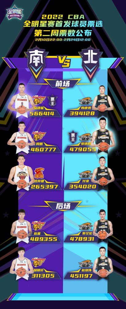 第6分钟，黄喜灿与迪萨西对抗，直接将迪萨西撞飞！